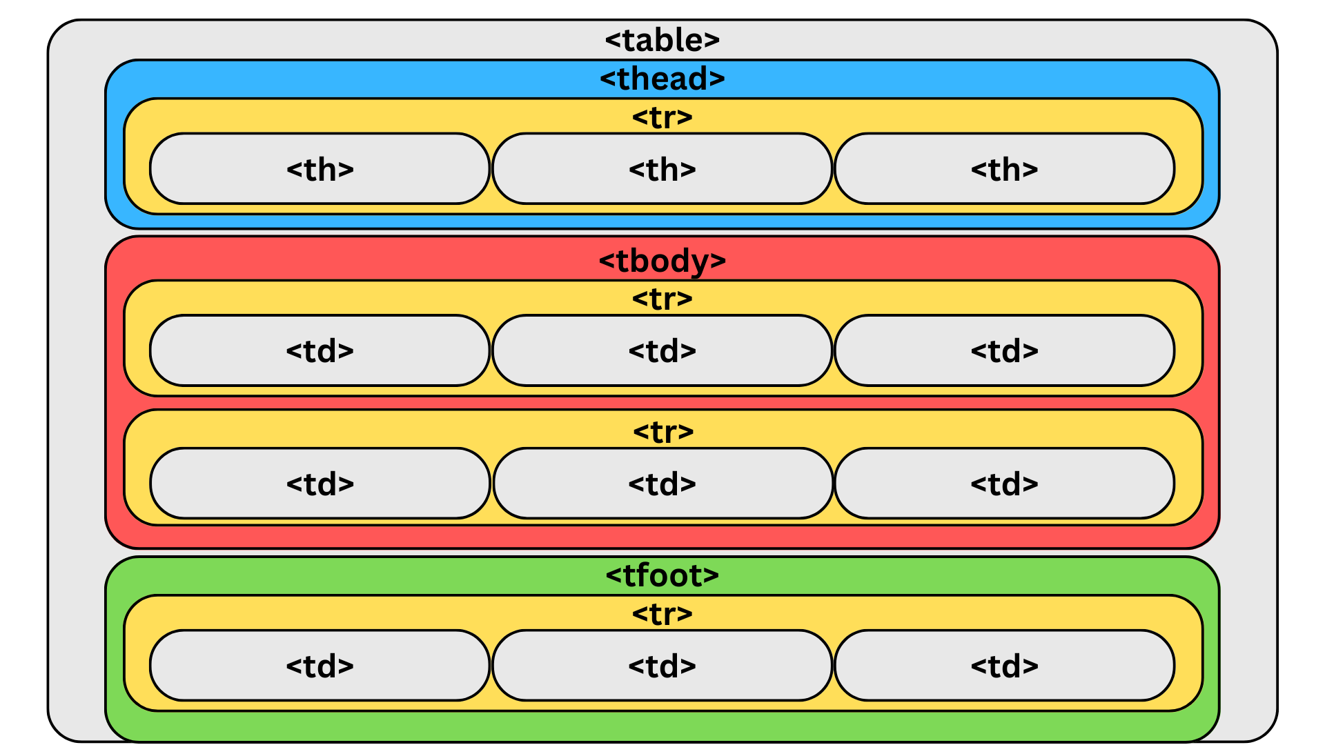 table structure image